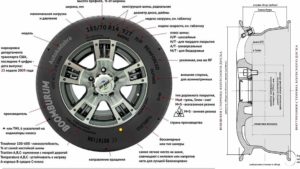 Как устроено колесо машины