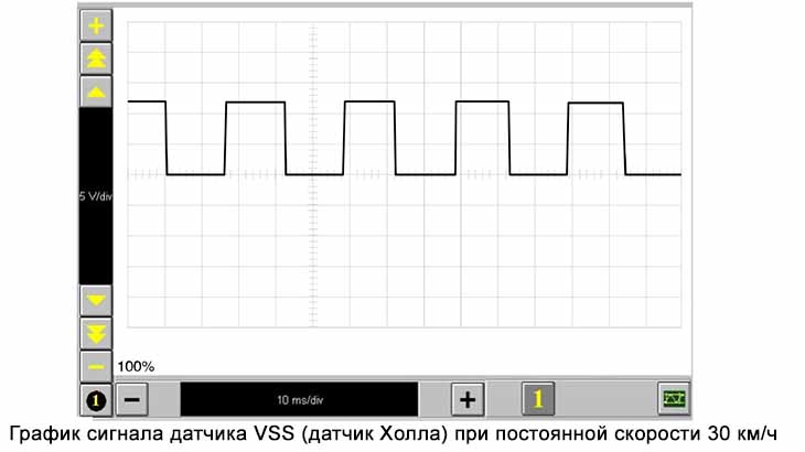 График сигнала датчика VSS